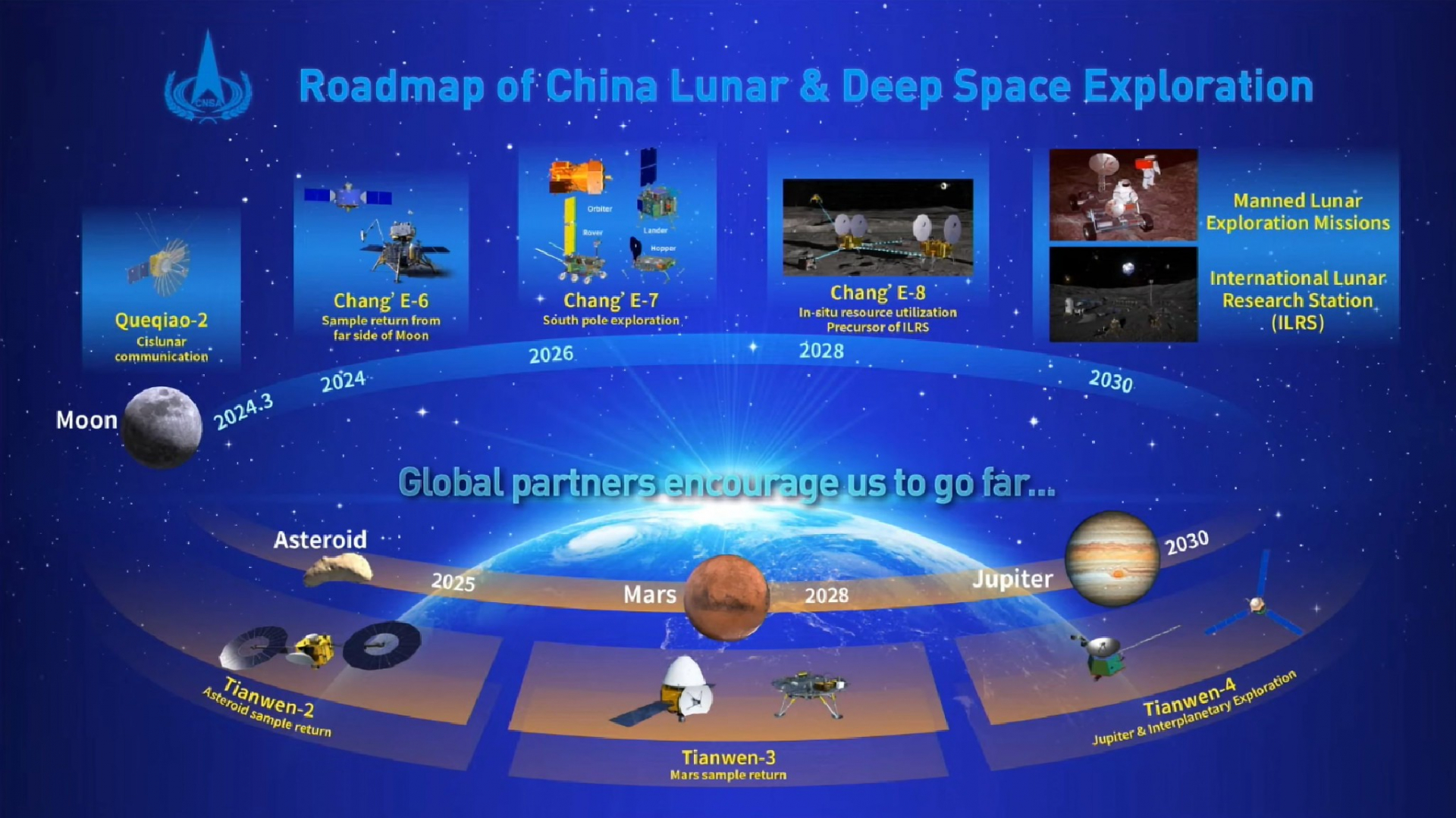O Plano Chinês de Exploração do Espaço Profundo Para Os Próximos 25 Anos